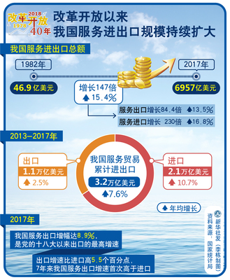 高新技术产品出口 从无到有的崛起与当前格局